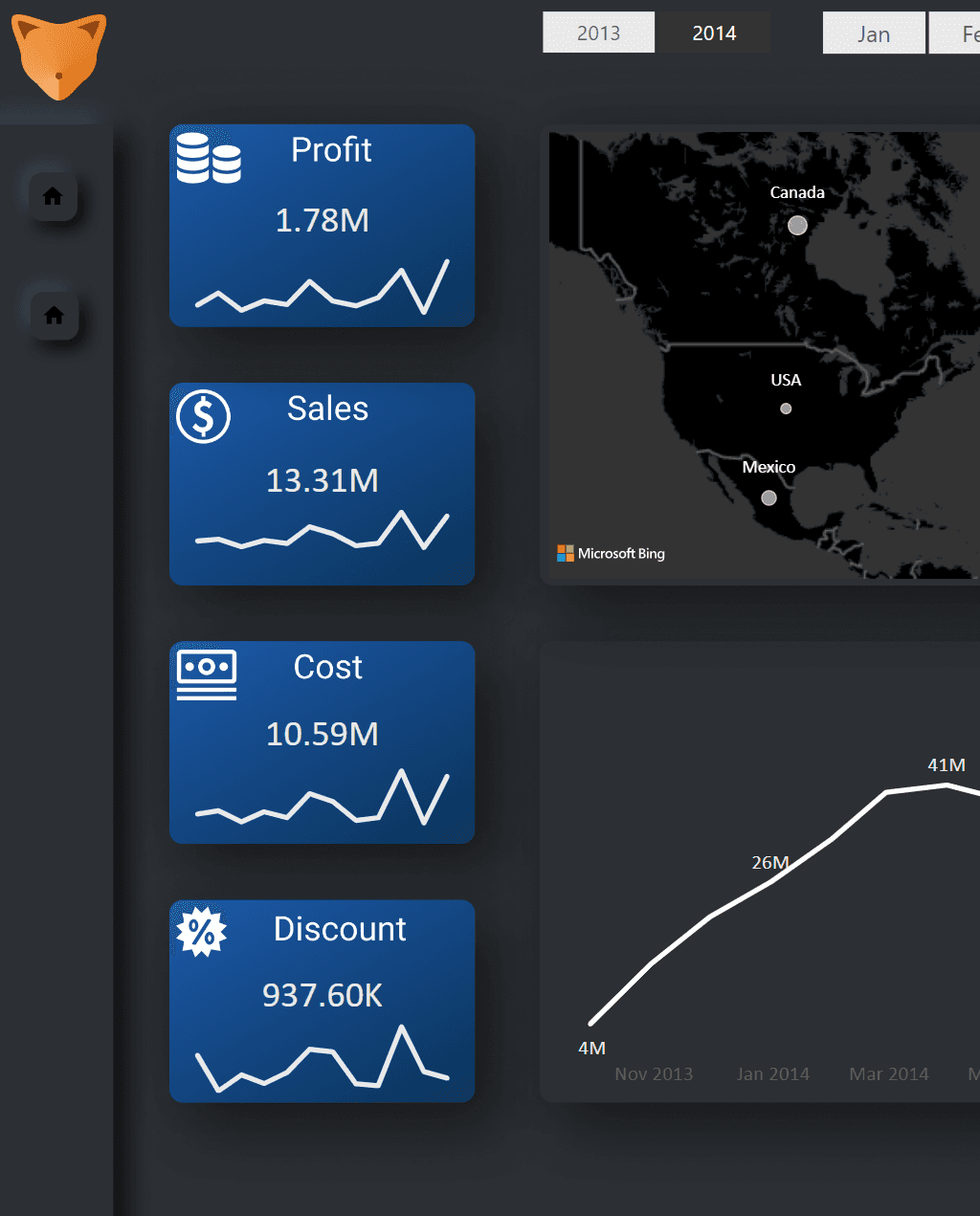 Sales Analytics — Dark